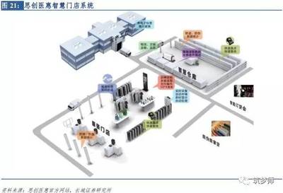 2017年新零售行业研究报告(干货)