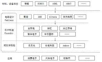某普通服装加工厂于20世纪90年代中期在东莞某镇建厂,产品主要销往东南亚,服装面料来自新疆,取得了良好的经济效益 进入21世纪后,该厂的效益逐年下降,经实地考察和了解新疆招商引资的优惠政策后