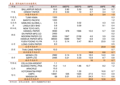 各种烟的价格(市面上常见的香烟价格表)