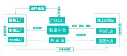 亿邦智库:探索平台门店模式 茵曼把品牌做“厚”
