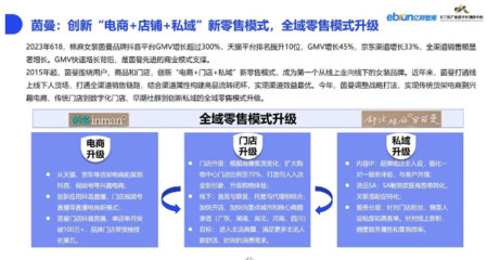 亿邦智库:《2023纺织服装产业数智化创新报告》(节选)